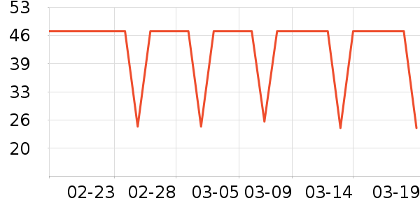 үү��ũ���׷�/�׺�/������ʷ�۸�