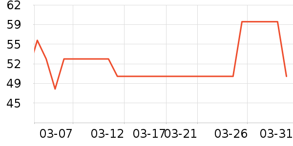 �������沿������ʷ�۸�