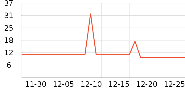 ��������๤����ʷ�۸�