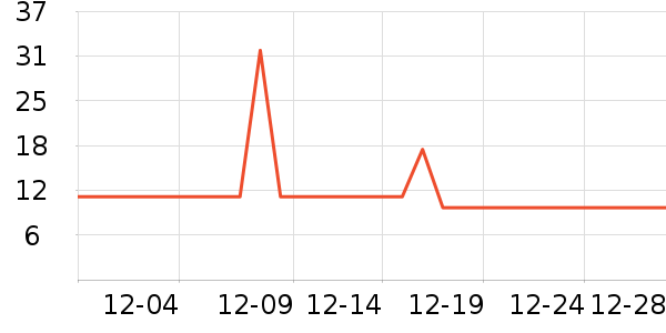 ��������๤����ʷ�۸�