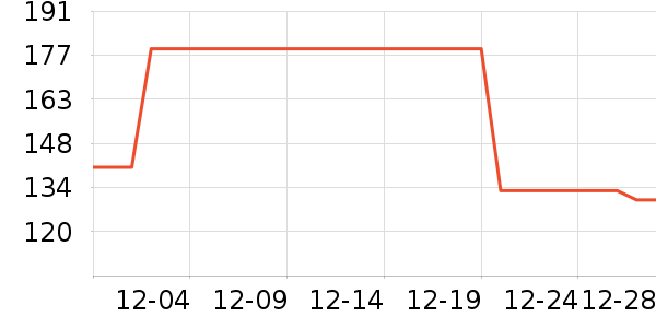 ��ů������ʷ�۸�