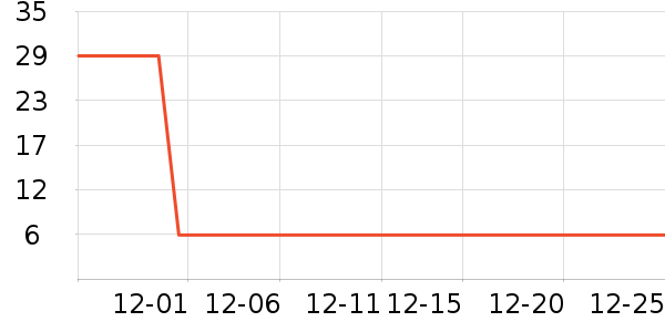 ������ֽ��ʷ�۸�