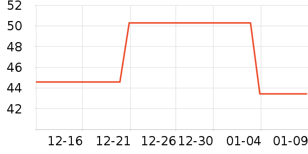 ;��Ӧ����Ԯ��ʷ�۸�