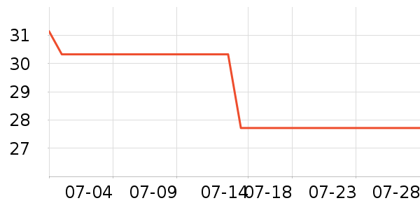 �������沿������ʷ�۸�