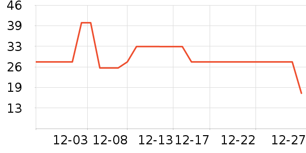 ����������¶��ʷ�۸�