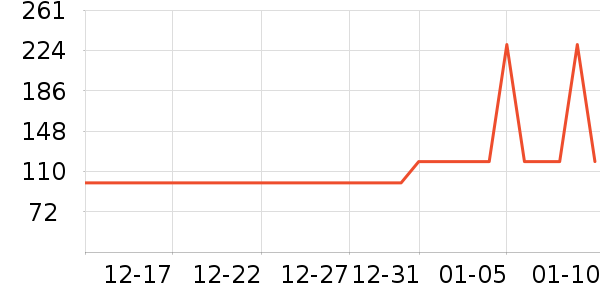 AOEO��Һ��˪��ʷ�۸�
