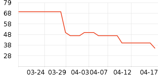 ���˻��ƶ�ͯT����ʷ�۸�