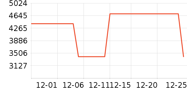 ̨��Ħ�г��������ʷ�۸�