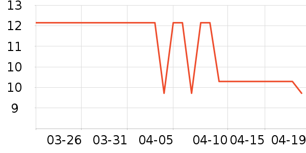 С���ɴ�����Ʒ��ʷ�۸�