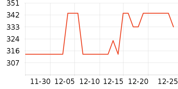 ���´������ʷ�۸�