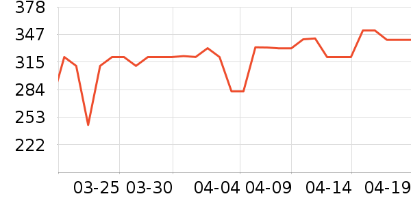 ���´������ʷ�۸�