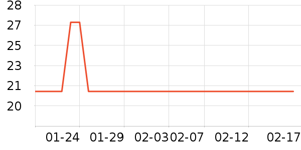 ����������е��ʷ�۸�