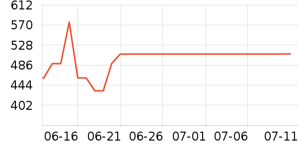 ����˶�����ʷ�۸�