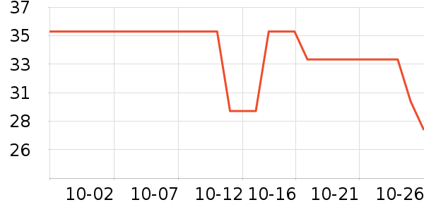 ȸ�������̷���ʷ�۸�