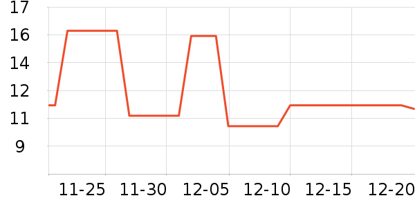 ��������������ʷ�۸�