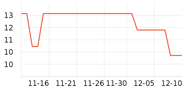 �ٺ�����/������ʷ�۸�