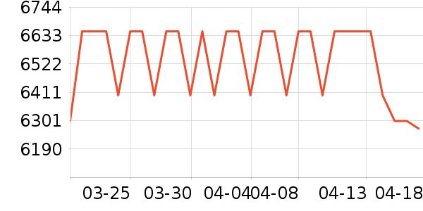 ���λ�����ʷ�۸�