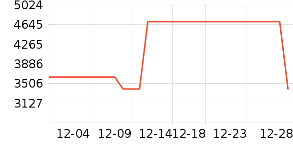 ̨��Ħ�г��������ʷ�۸�