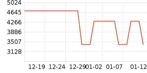 ̨��Ħ�г��������ʷ�۸�