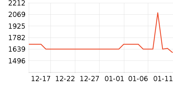 С�ױ�����ʷ�۸�