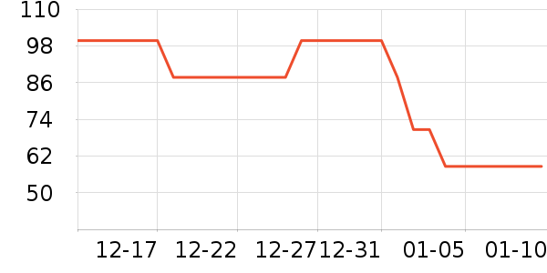 ��¶��������ʷ�۸�