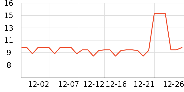 ŷ��˹����/����/������ʷ�۸�