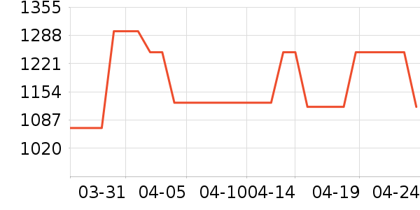 ��������޹������ʷ�۸�