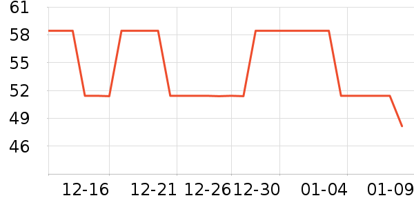 �������Ѿ���ʷ�۸�