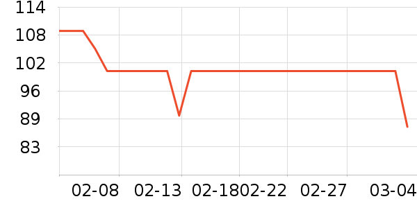 ��������������ʷ�۸�