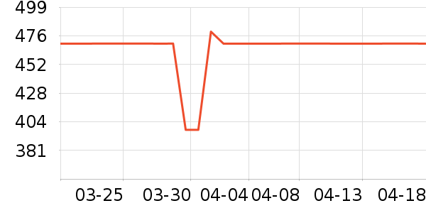 ����ȡů����ʷ�۸�