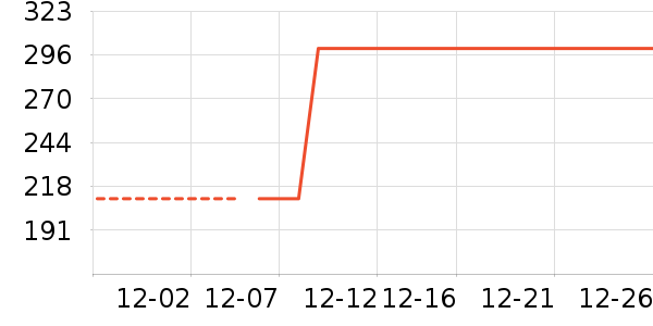 ���/��θ��ʷ�۸�