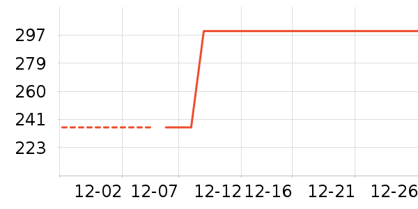 ���/��θ��ʷ�۸�