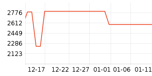 ��Ϊ������ʷ�۸�