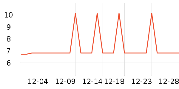 �Ź�������ʷ�۸�