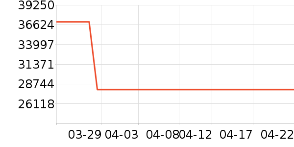 �������������ʷ�۸�