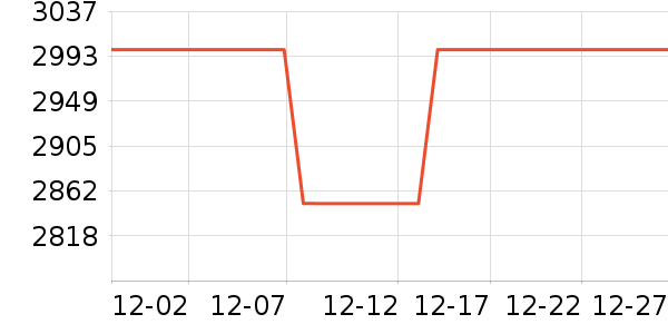 �����յ���ʷ�۸�