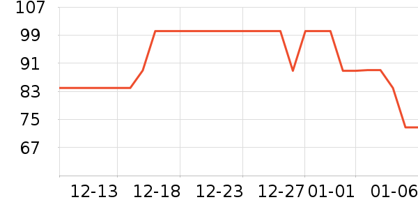 Ubras������ʷ�۸�