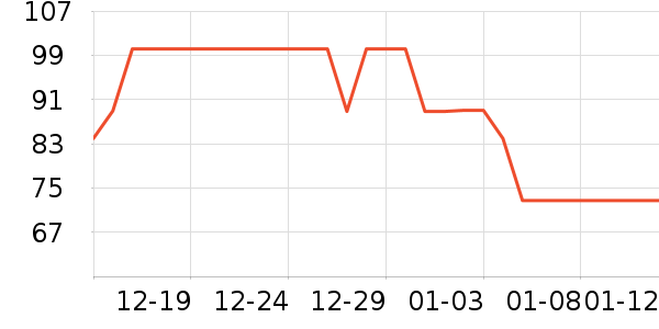 Ubras������ʷ�۸�
