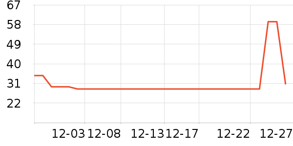 BILIBILIGOODS��Ϸ/��ͨ/����/IP�ܱ���ʷ�۸�