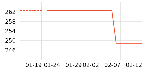 ��Ʒ���� ��ʷ�۸�