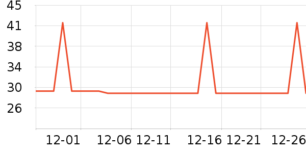 �Ź�������ʷ�۸�