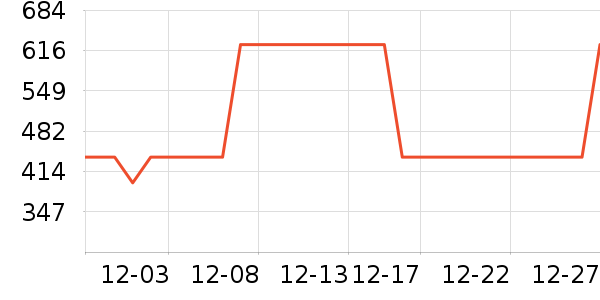 �Ƶ������ʷ�۸�