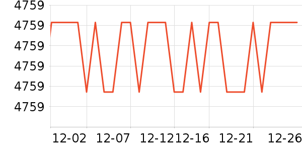 MLILY������ʷ�۸�