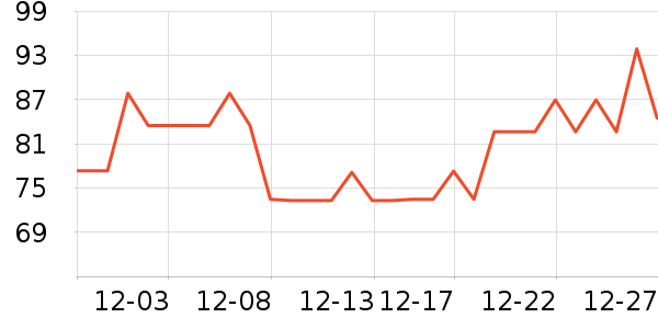 MAD SHARK����С������ʷ�۸�