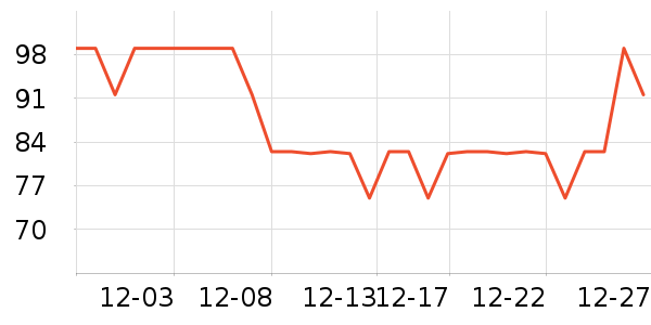 �������CC/BB˪��ʷ�۸�