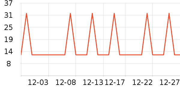 �Ź�������ʷ�۸�