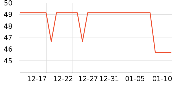 ҩ���ʺ�������ʷ�۸�