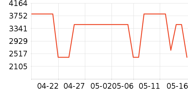 ��ʿ������ص���ʷ�۸�