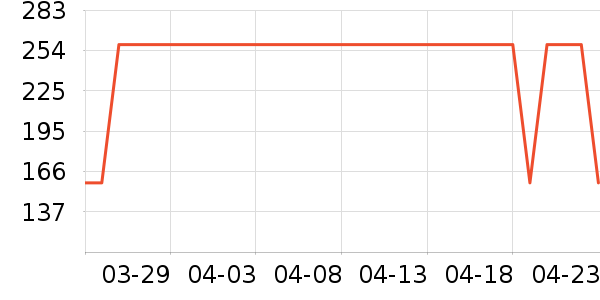 �̲���ʷ�۸�