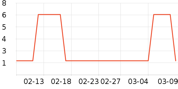 ������ҵƷ��ʷ�۸�